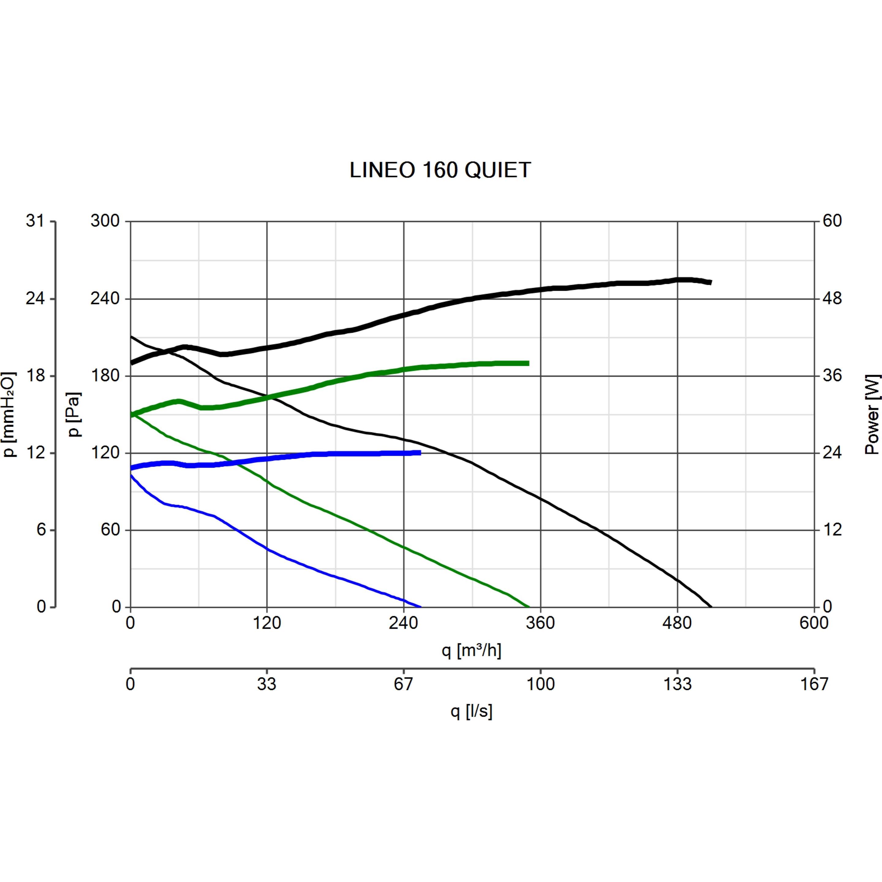 Thumbnail - Vortice, Belüftungsventilator, Lineo 160 Quiet