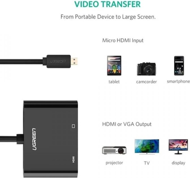 Produktbild Ugreen Micro HDMI auf HDMI / VGA Adapter mit Audio (Micro HDMI, 30 cm)