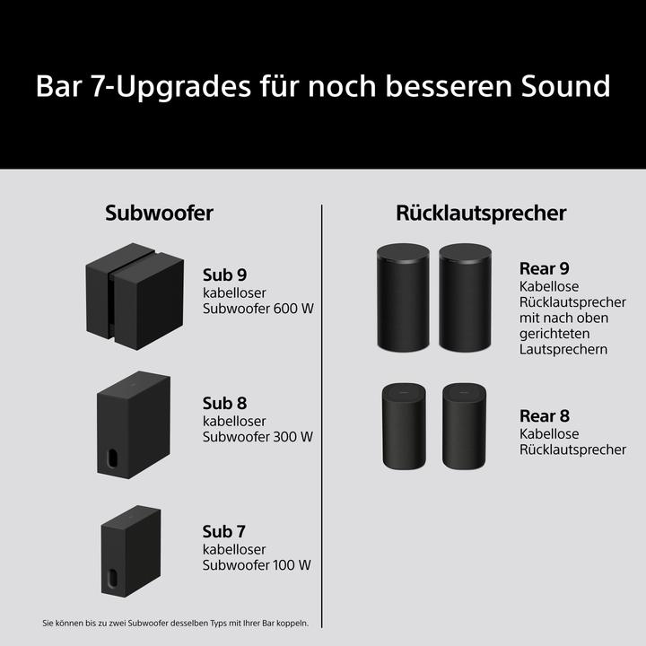 Actual product image Sony BRAVIA Theatre Bar 7 (52 W, 5.0.2)