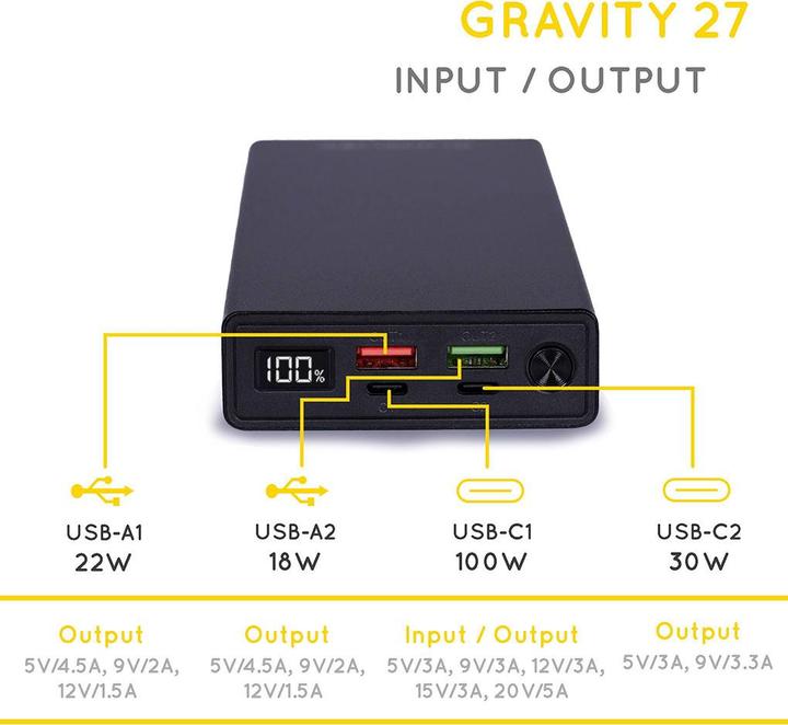 Produktbild Sunslice Externer Akku "Gravity 27" (27000 mAh, 100 W, 99.90 Wh)