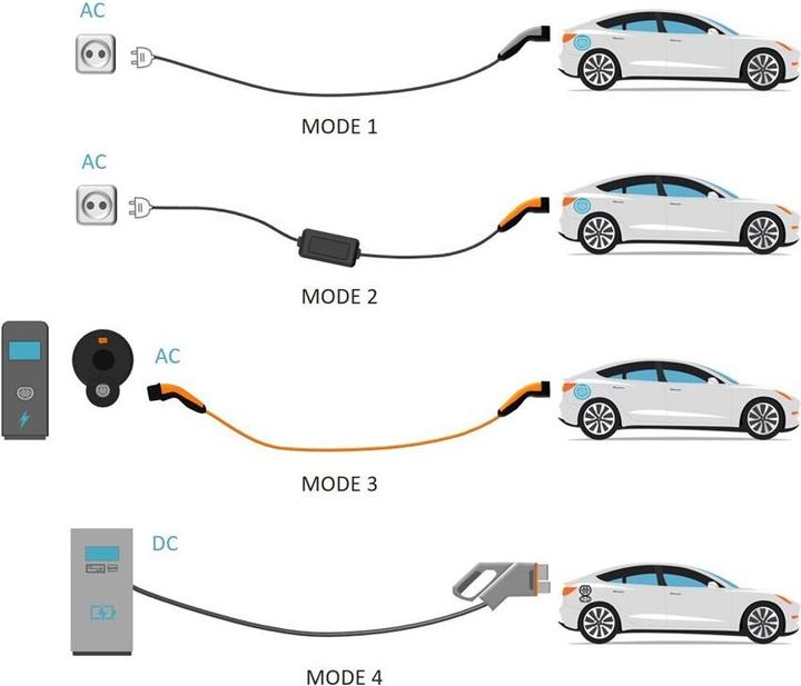 Produktbild Lapp Mobility Ev-mobile Charger Basic Fix (2.30 kW, 10 A, 6 m)