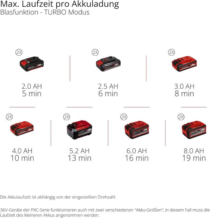 Produktbild Einhell GP-LB 36/270 Li E BL-Solo (Akkubetrieb, Laubbläser)