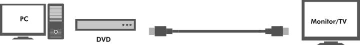 Image du produit LogiLink HDMI (Typ A) — HDMI (Typ A) (0.50 m, HDMI)