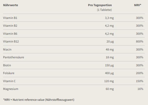 Valori nutrizionali e ingredienti Burgerstein Complesso B (100 pz., Pillole, 116 g)