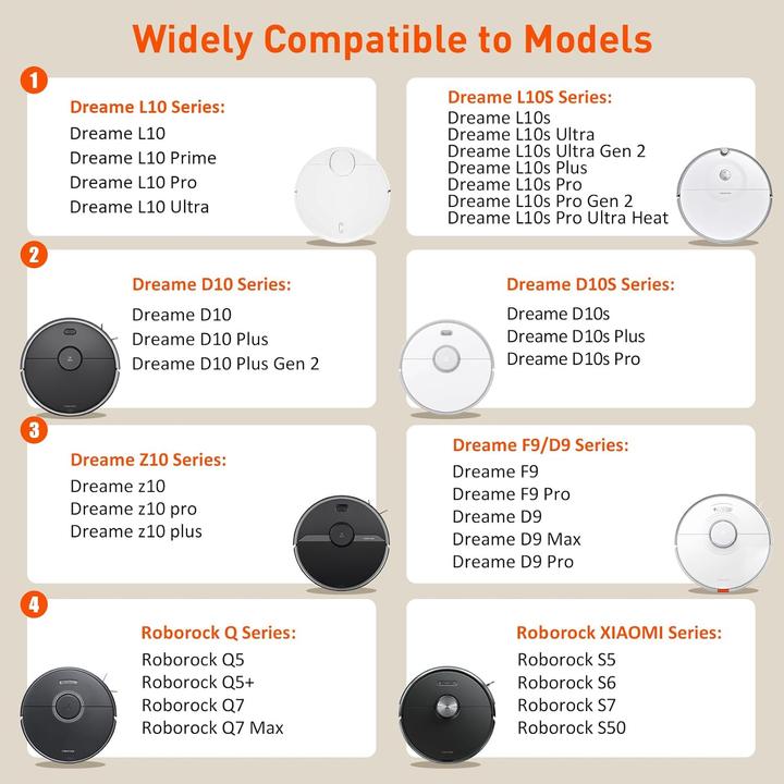 Image du produit Cityork Saugroboter Ersatzakku