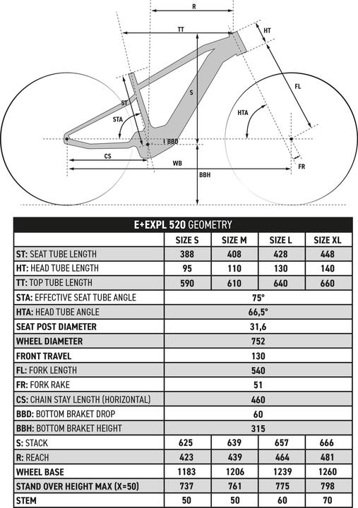 Immagine prodotto Rockrider E-EXPL 520 (38.80 cm)
