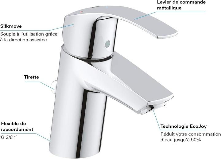 Actual product image Grohe 32926002 Bathroom faucet