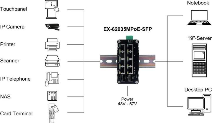 Actual product image Exsys Web-Managed Mini PoE+ Switch 8x 1 Gbit/s + 2x SFP (10 ports)