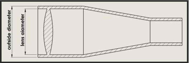 Actual product image Rusan Adapter to Pulsar Core attachment (from 30mm to 80mm)