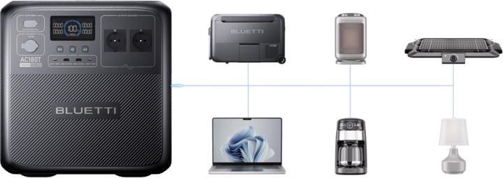 Produktbild Bluetti F045D + AC180T Swapsolar (1433.60 Wh, 24 kg)