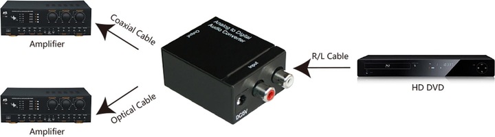 Immagine prodotto InLine Convertitore AD audio (Analogico -> Digitale)