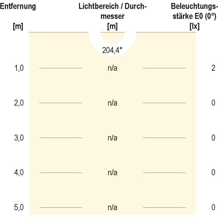 Thumbnail - EVN-Lichttechnik, Wandleuchte + Deckenleuchte, LED-Wandeinbauleuchte