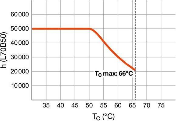 Produktbild Radium LED-Tube (G5, 4000 lm)