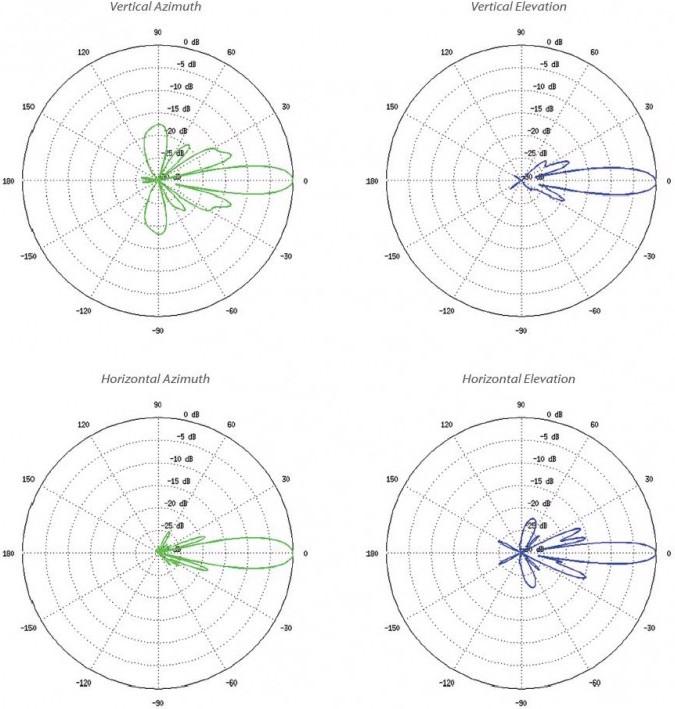 Produktbild Ubiquiti WLAN-Bridge LBE-5AC-Gen2 5er Pack (866 Mbit/s)