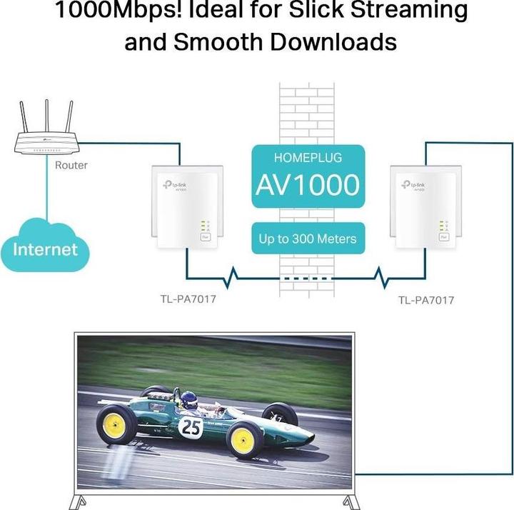 Productafbeelding TP-Link TL-WPA7XXX (1000 Mbit/s)