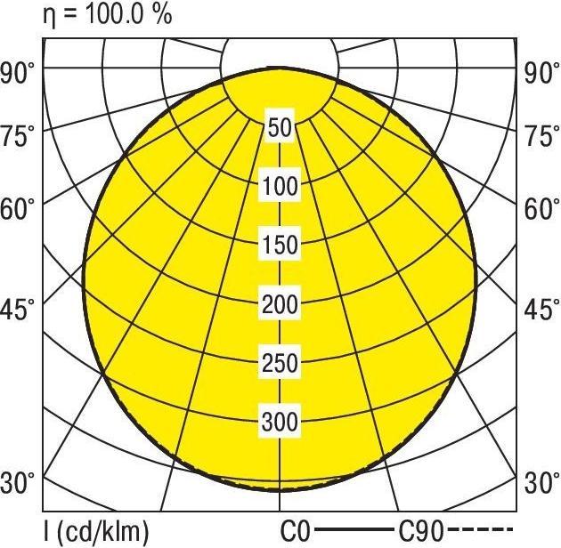 Produktbild Ridi VLGFP1501-7#1561150 LED-Geräteträger 7pol. IP54 3000K (3810 lm)