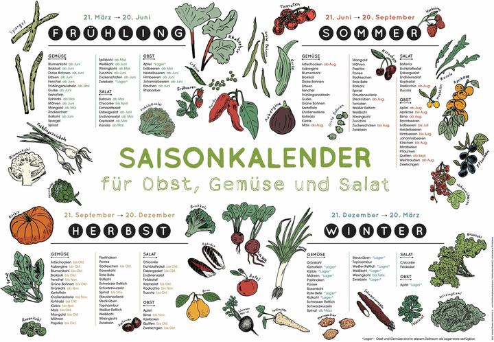 Actual product image Seasonal calendar (29 x 29 cm, German)