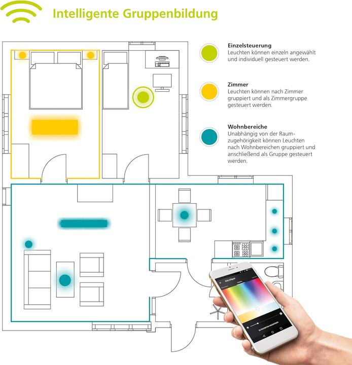 Actual product image EGLO Stripe-c (RGBW, Neutral White, Cold White, Warm white, 300 cm, Indoor)