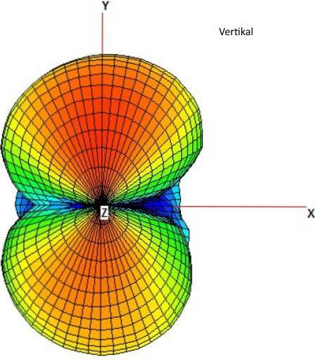 Actual product image Delock ZigBee antenna