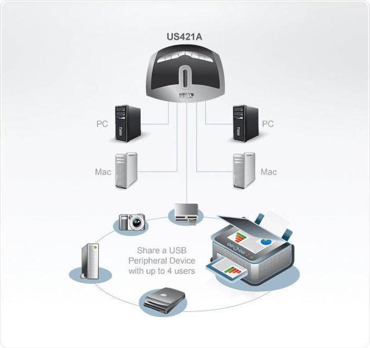 Produktbild Aten Us421a