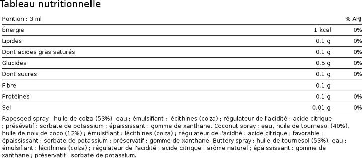 Nutritional values and ingredients International Collection cooking spray (190 ml)