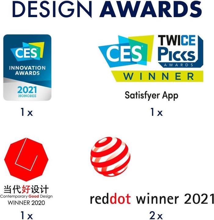 Immagine prodotto Satisfyer Partner Box 2