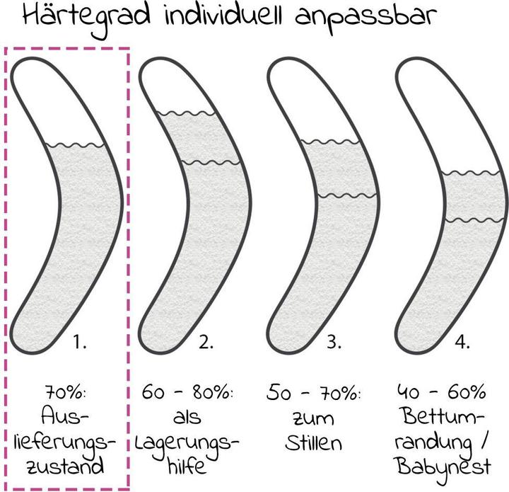 Image du produit Theraline Coussin d'allaitement confort sans housse (180 cm)