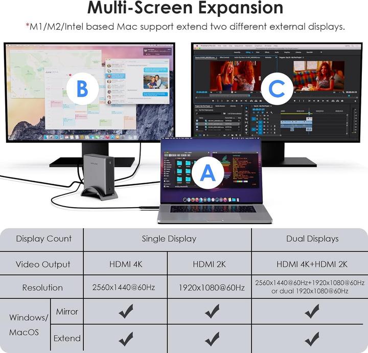 Immagine prodotto Wavlink Docking Station Universale USB-C 4K Dual HDMI con 9 Porte e Alimentazione 65W/100W (USB-C, 9 porte)
