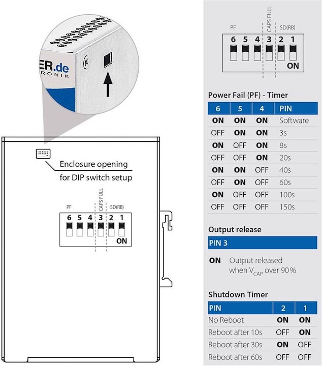 Image du produit Bicker Elektronik Onduleur (ASI) industriel - Installation (rail DIN) (60 VA, 60 W)