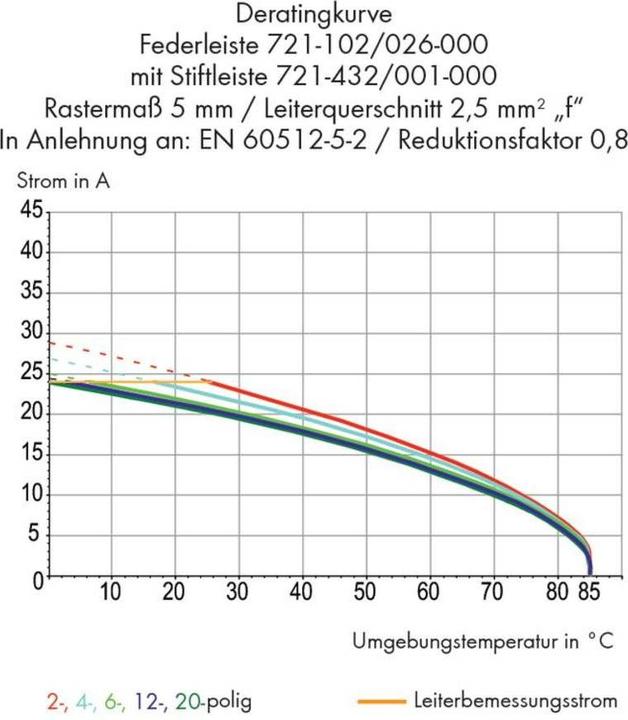 Produktbild Wago 721-138/001-000