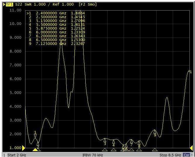 Produktbild Delock WLAN-Antenne WiFi 7 RP-SMA 4.4 dBi Sektor (WLAN)