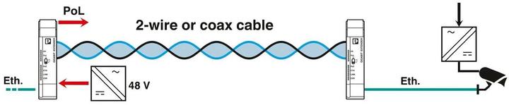 Actual product image Phoenix Contact PoE Extender 2010 ETH TP-G LAN (Extender)