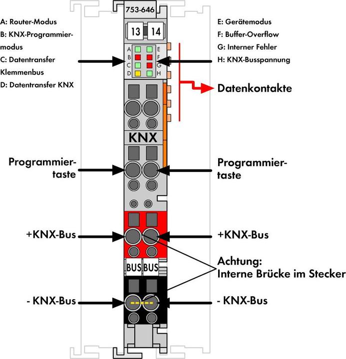 Actual product image Wago KNX/EIB module