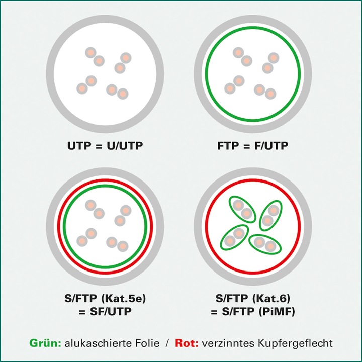 Produktbild Value Netzwerkkabel (SFTP, CAT6, 0.50 m)