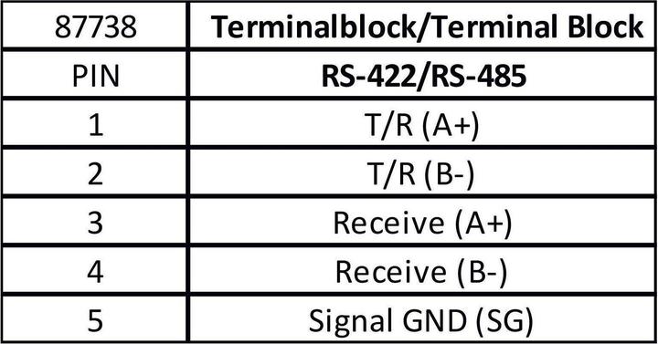 Actual product image Delock Terminal block 5 pin converter