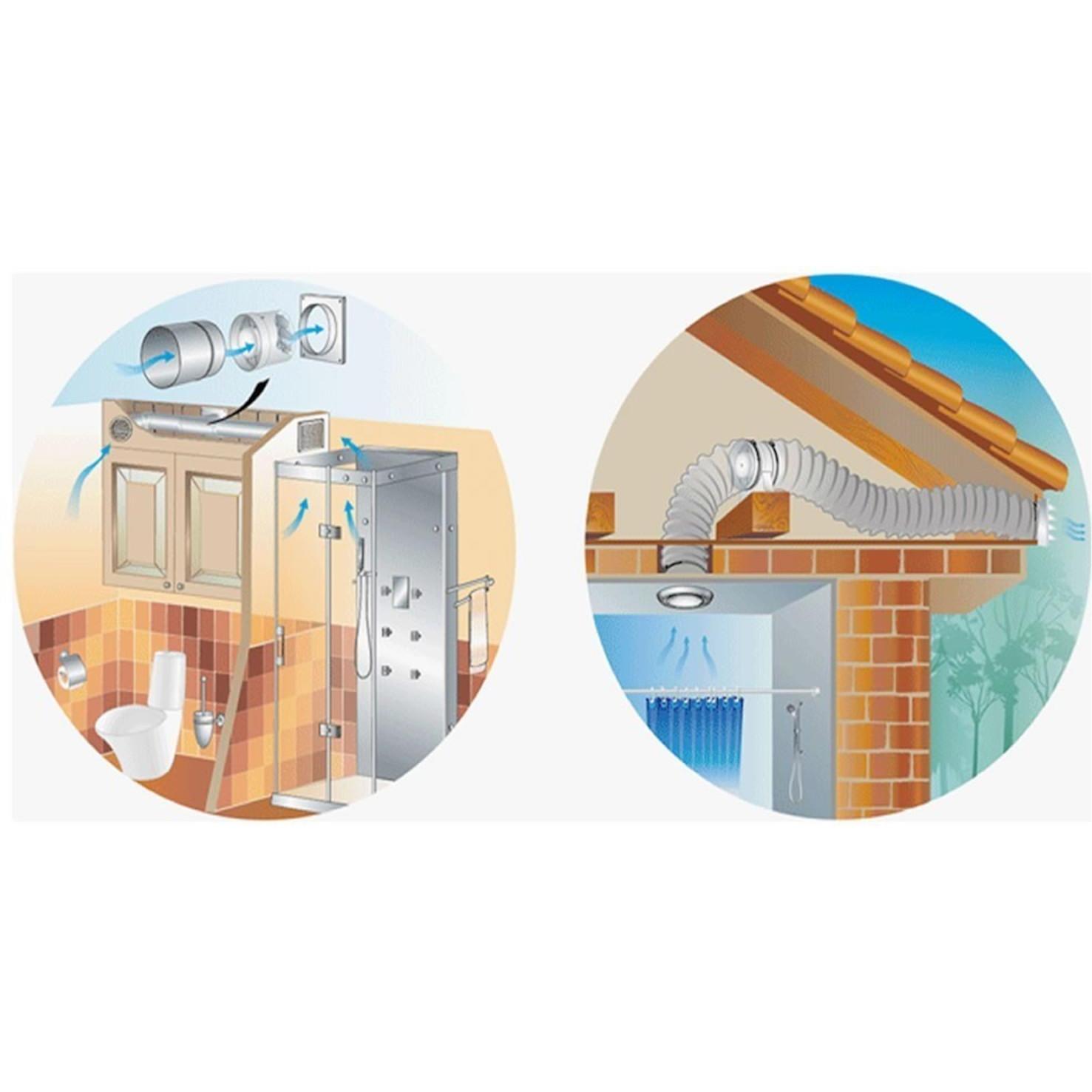 Thumbnail - Vents, Belüftungsventilator, VKO L 150