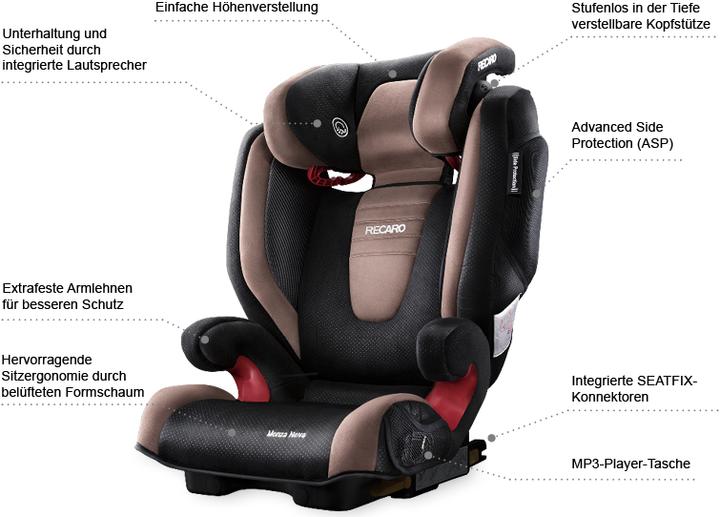 Image du produit RECARO Monza Nova IS (Rehausseur de siège pour enfant)