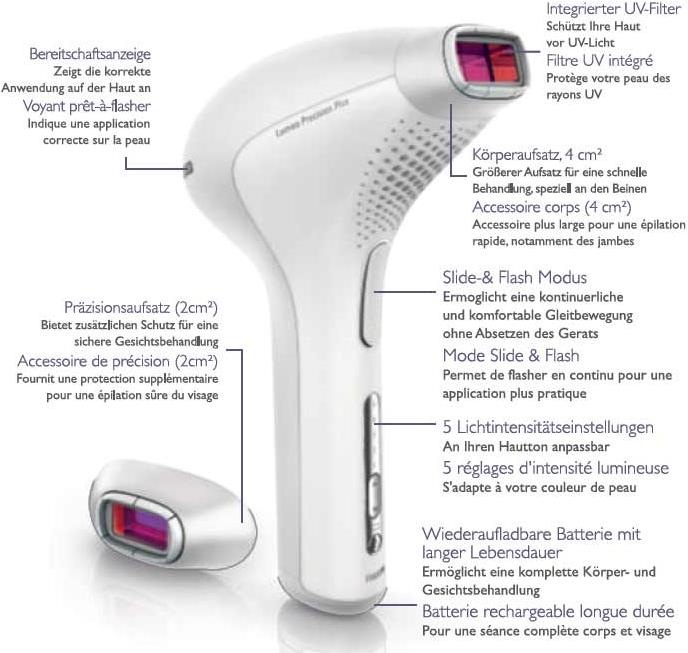 Actual product image Philips SC2006/11 Lumea Precision Plus
