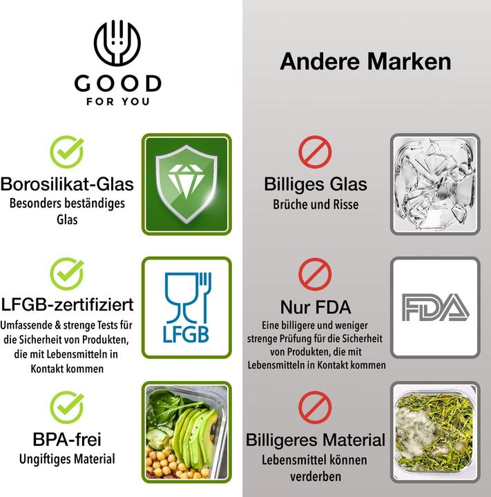 Actual product image Good for you Aufbewahrungsboxen (0.28 l)