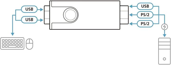 Productafbeelding Aten PS/2-USB omvormer