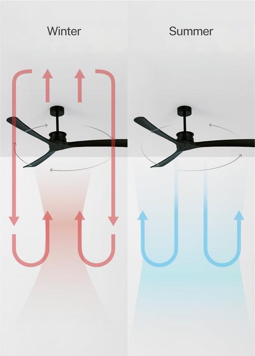 Actual product image Create Wind Large (50 dB)