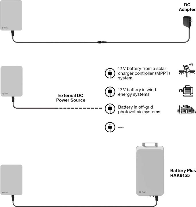 Image du produit RAK Wireless WisGate Soho Pro RAK7267 Passerelle LoRa LTE d'extérieur à 8 canaux