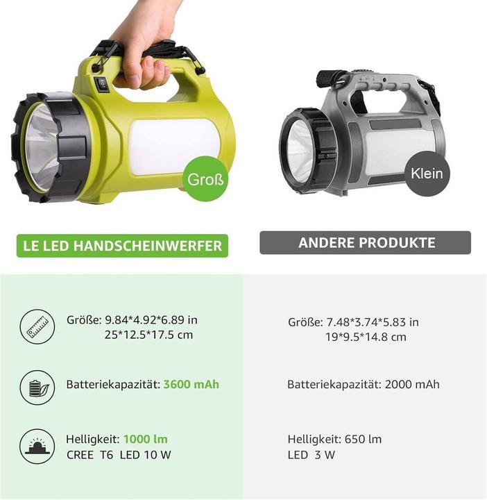 Actual product image Lepro LED-Handscheinwerfer (25 cm, 1000 lm)