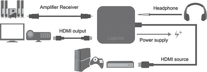 Actual product image LogiLink HDMI audio converter (Digital -> Digital, Audio Splitter)