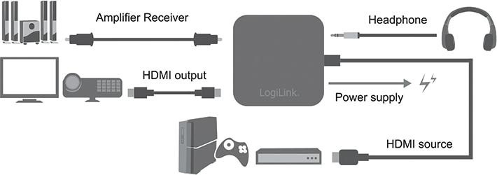 Produktbild LogiLink HDMI Audio Converter (Digital -> Digital, Audio Splitter)