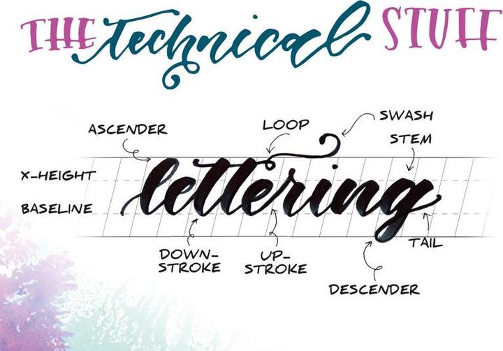 Actual product image Tombow Lettering set for beginners (Black, 6 x)