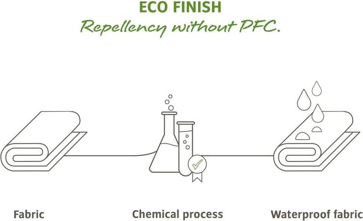 Actual product image Vaude Drop II (36)