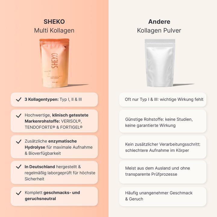 Actual product image Sheko Multi Collagen (1 pcs., Powder, 450 g)