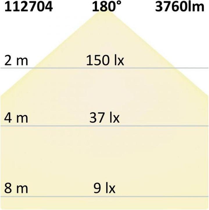 Produktbild Isoled Systembeleuchtung (3760 lm)