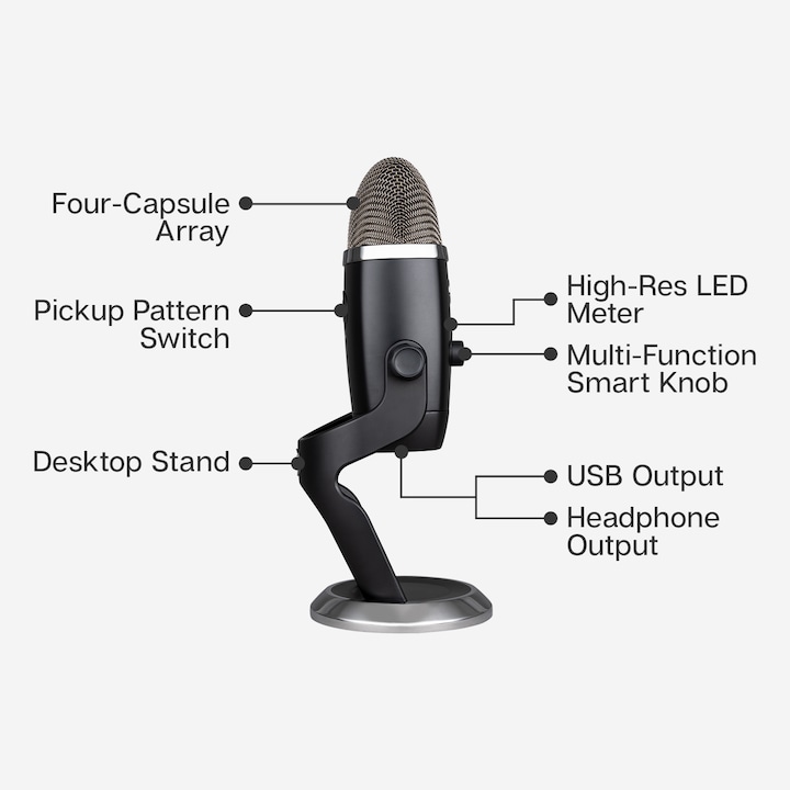 Immagine prodotto Blue Yeti X